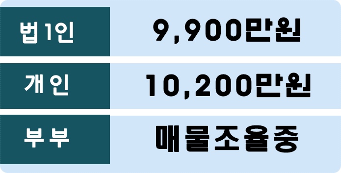 메리어트호텔휘트니스회원권-시세정보