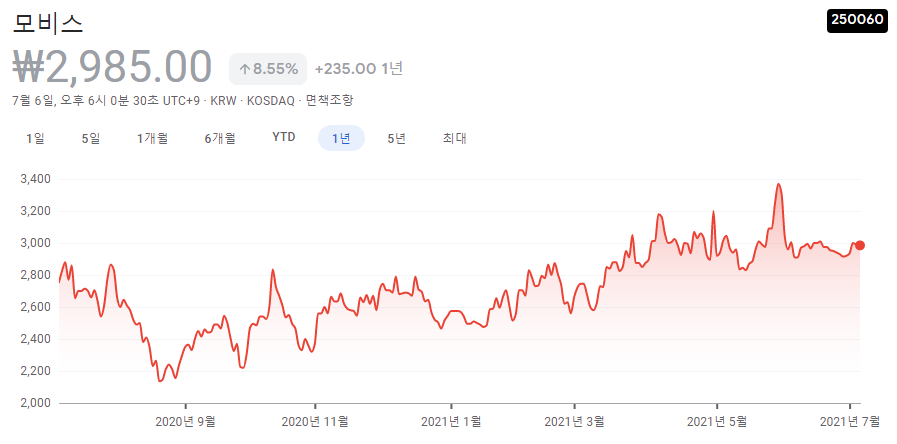 AI-관련주