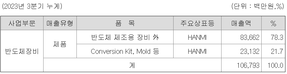 한미반도체 품목별 매출 비중