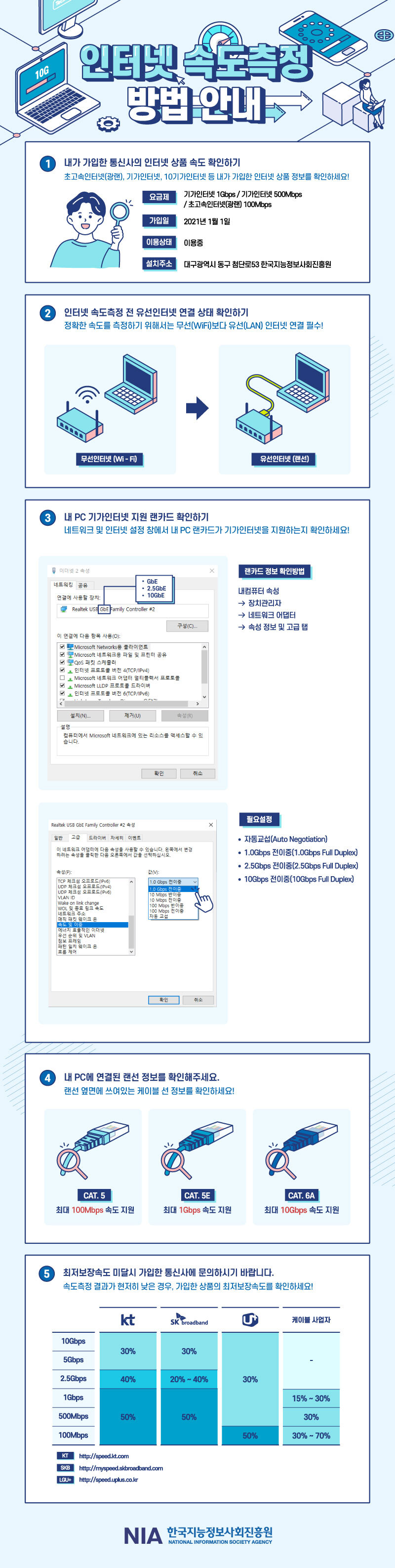  인터넷 속도 측정 방법 및 사이트 소개 (5개사)