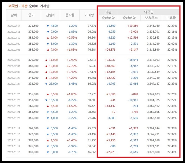 CJ제일제당 수급