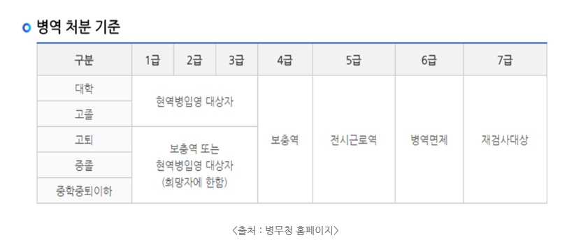 군대 공익 기준 군대 공익 기준