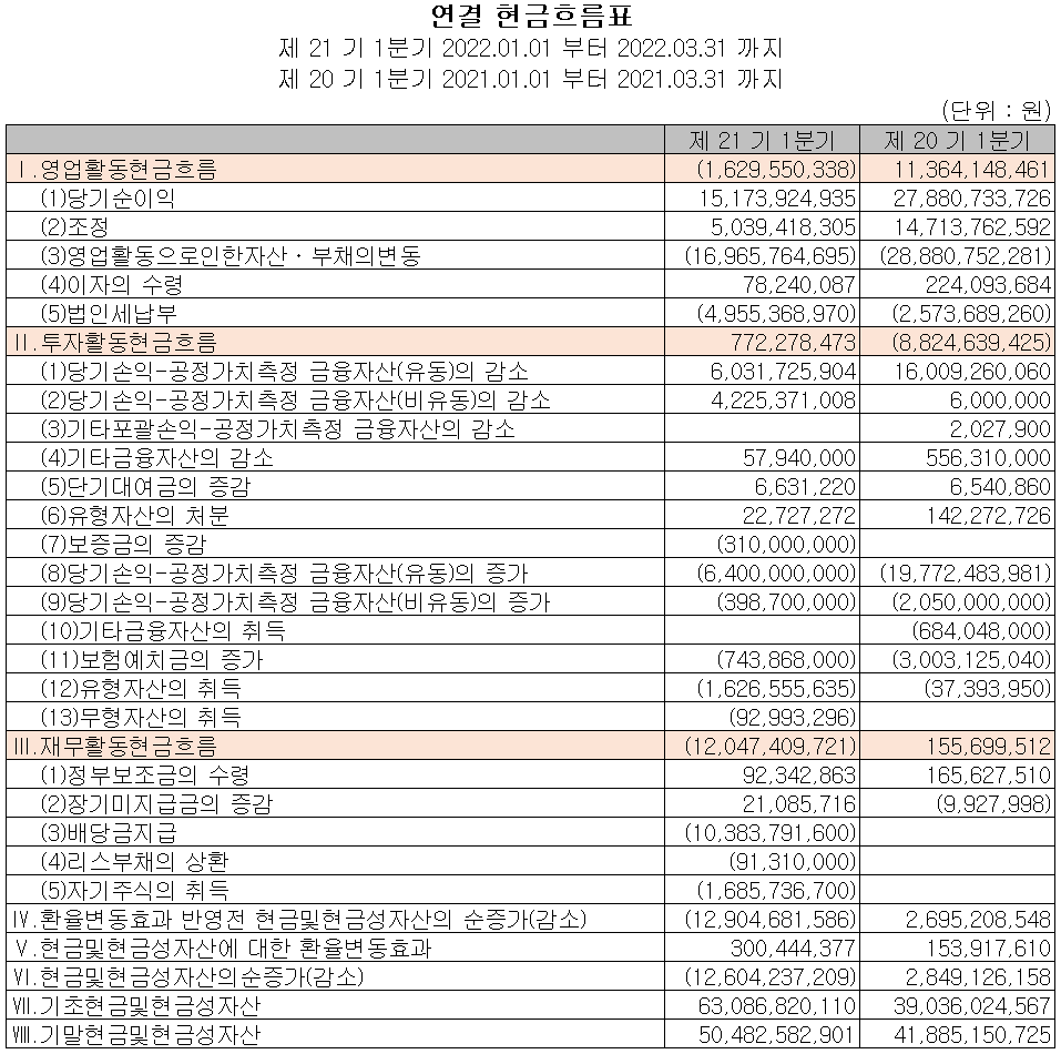 테스 - 현금흐름표