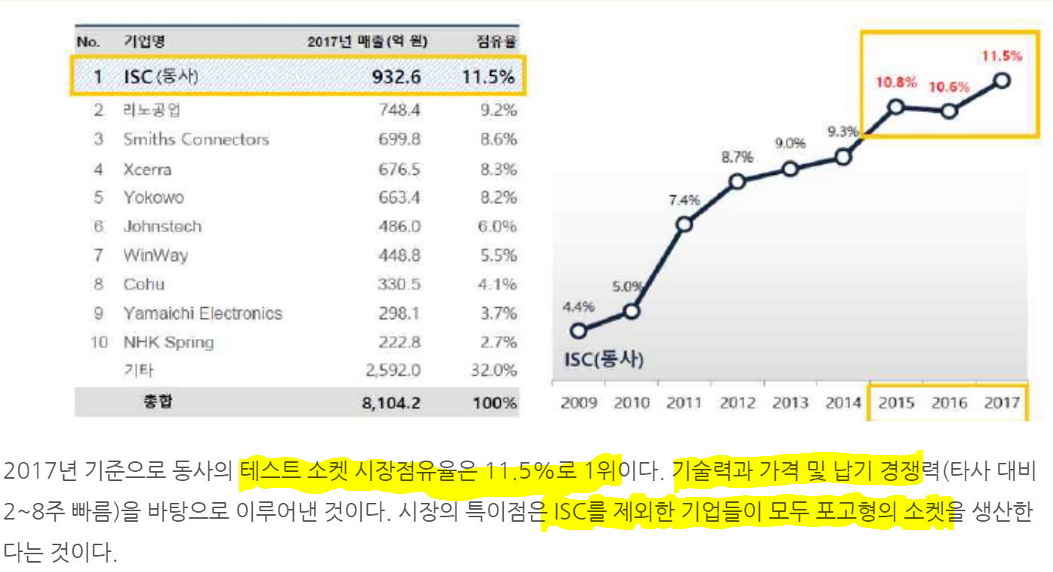  ISC - 메모리에서 비메모리로..