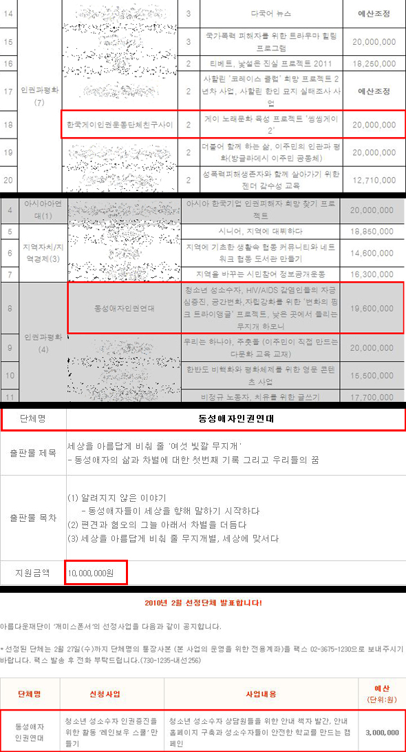  아름다운재단 - 동성애단체 게이단체에 6천만원 지원