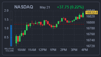 NASDAQ 지수