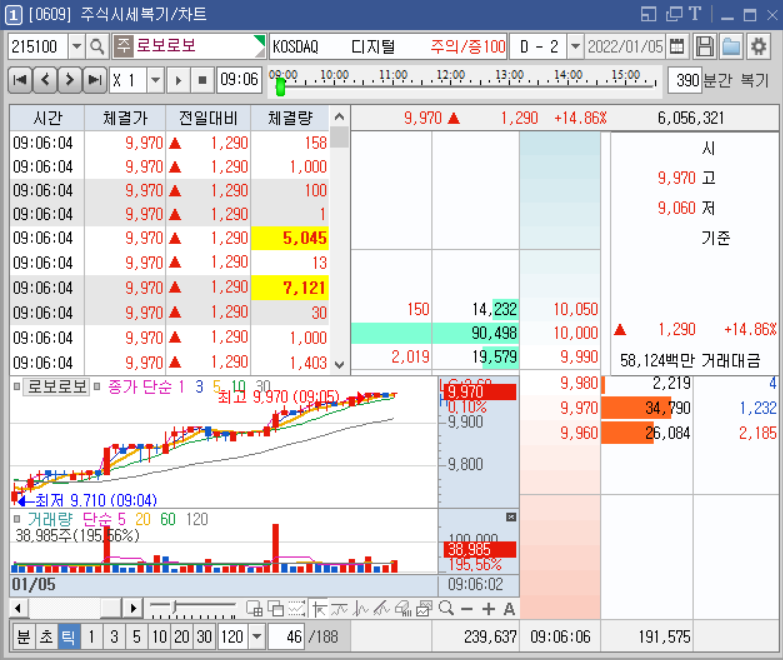 로보로보9시06분