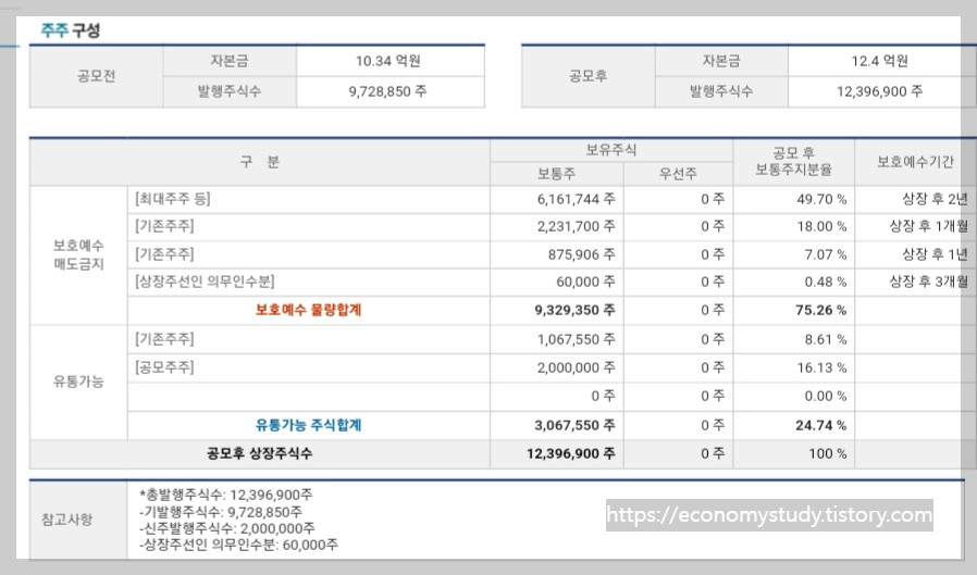 모니터랩 주주 구성