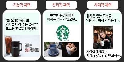 고객혜택 구성요소