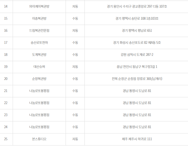 로또-1041회-1등-판매점