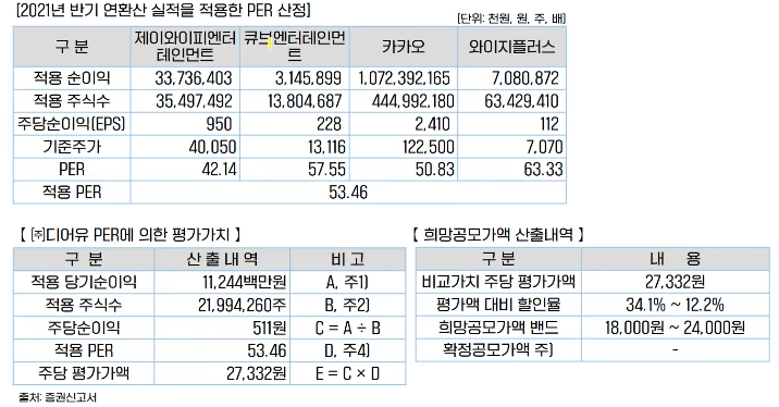 디어유 공모가 산출내역