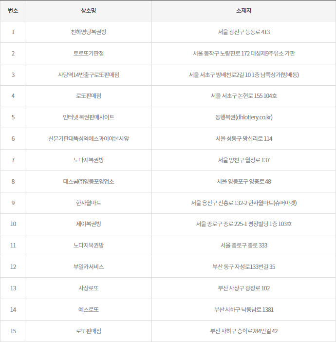 1060회 2등 Lotto Lotto Shop 1-15
