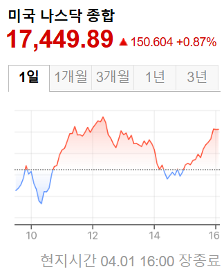 미국증시