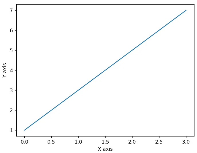 matplotlib-graph