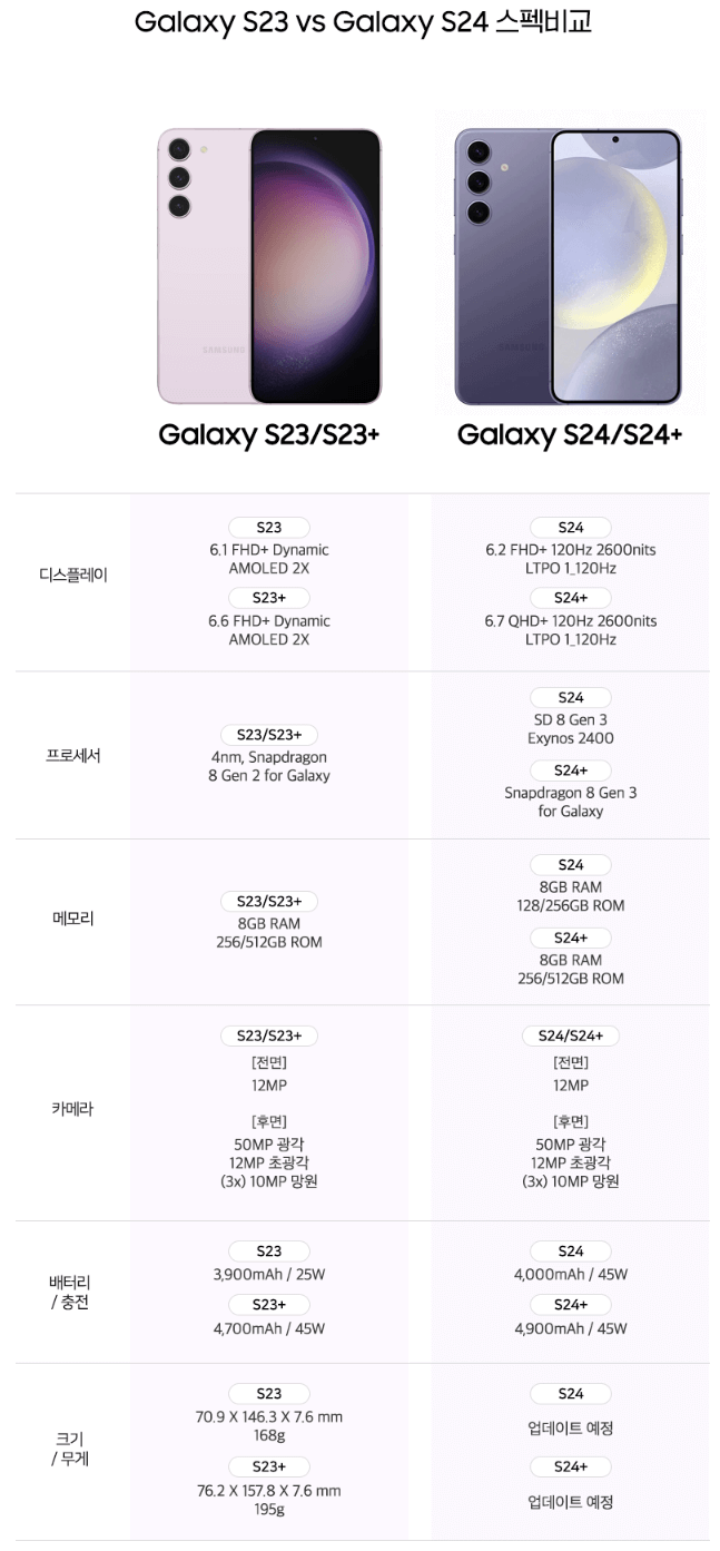 아이폰 15 프로맥스_갤럭시 S24 울트라