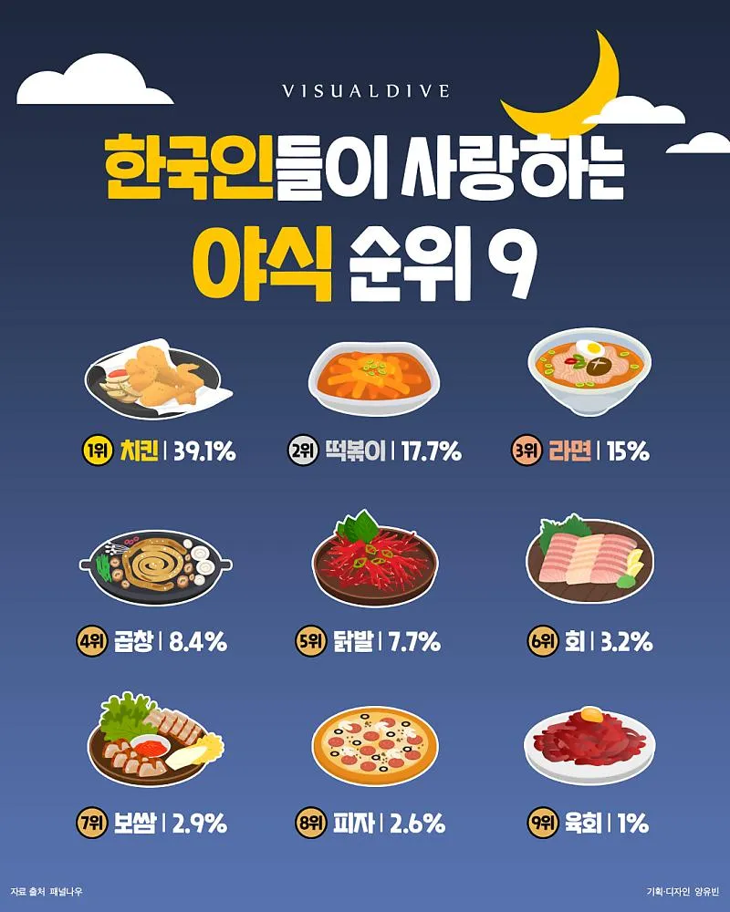 야식 이미지