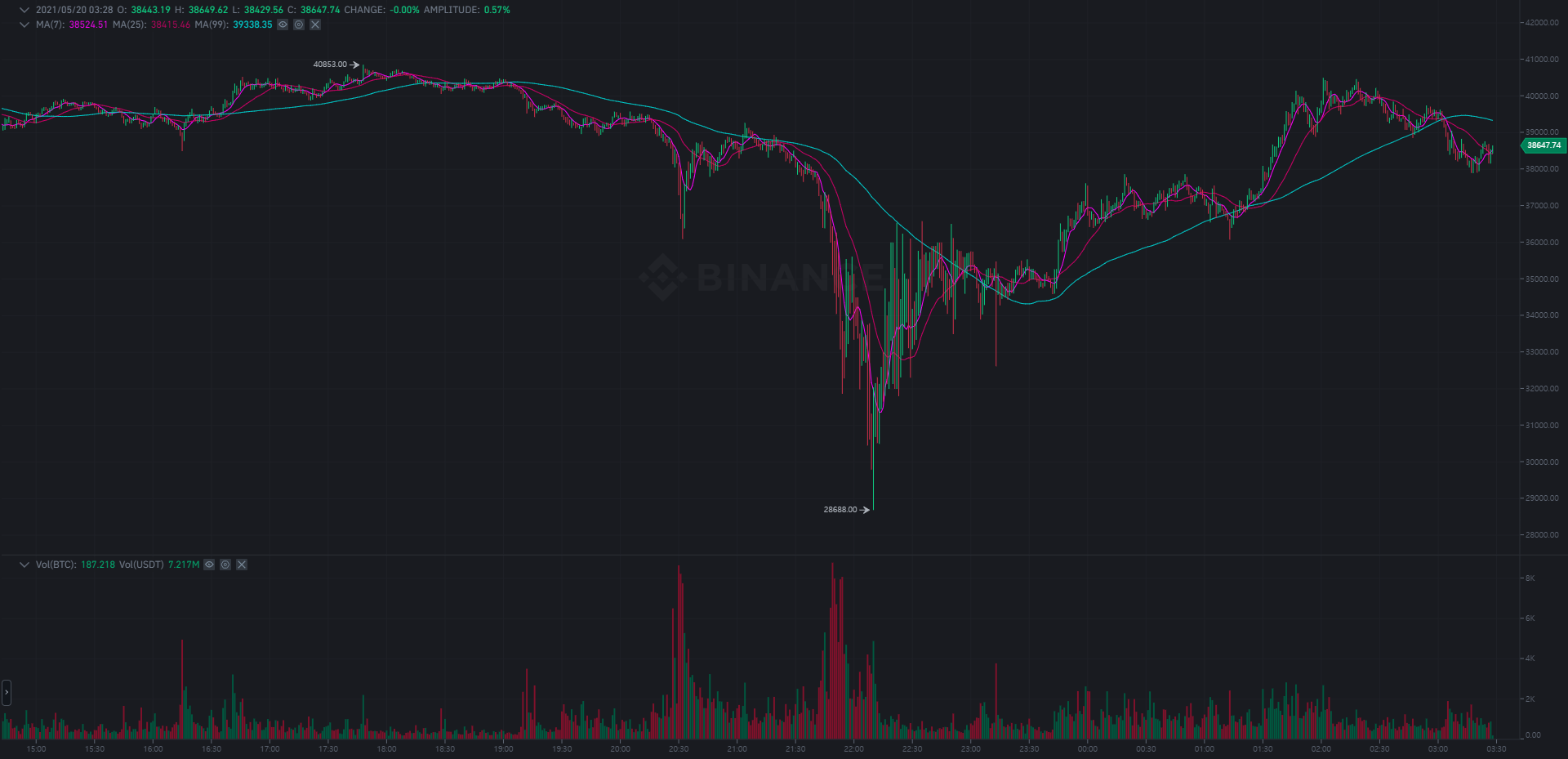  5월 19일 암호화폐 주요소식