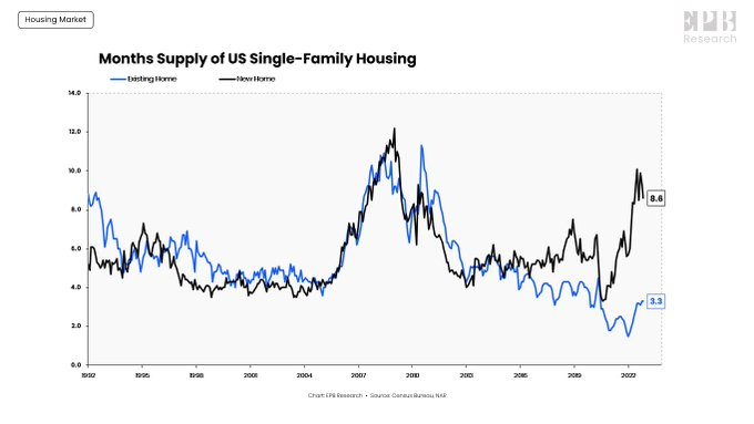 그림 7. 지난 수년 간의 기존 주택 공급과 신규 주택 공급 수치 차이 비교