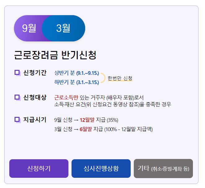 근로장려금 반기신청