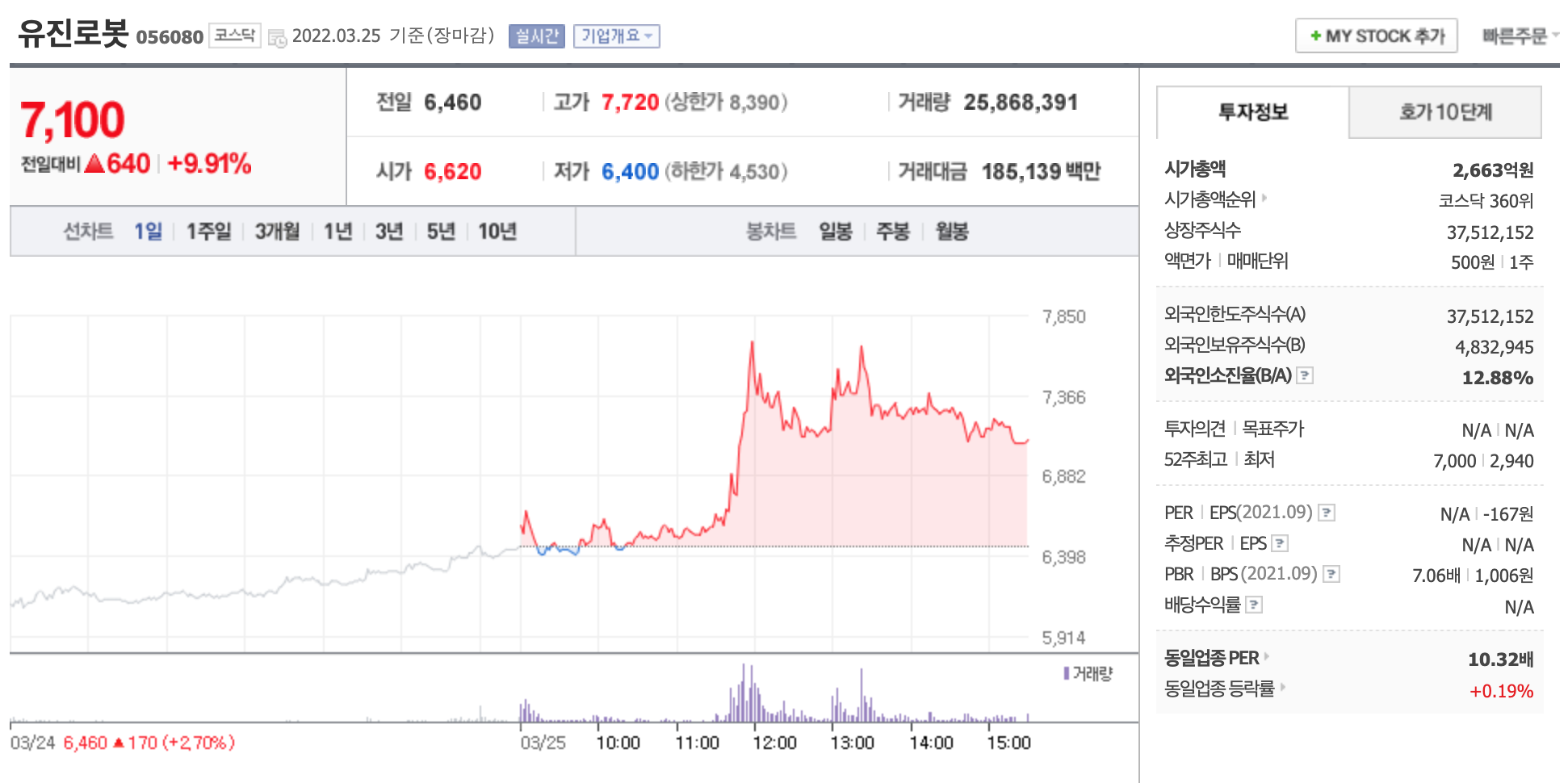 유진로봇-주가