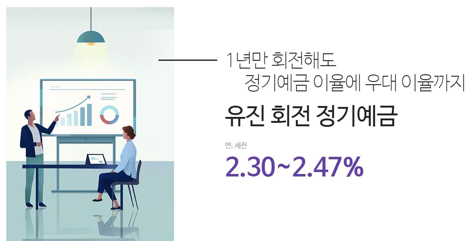  고금리 예금 추천이 필요할때, e유진 회전 정기예금 연 2.47%