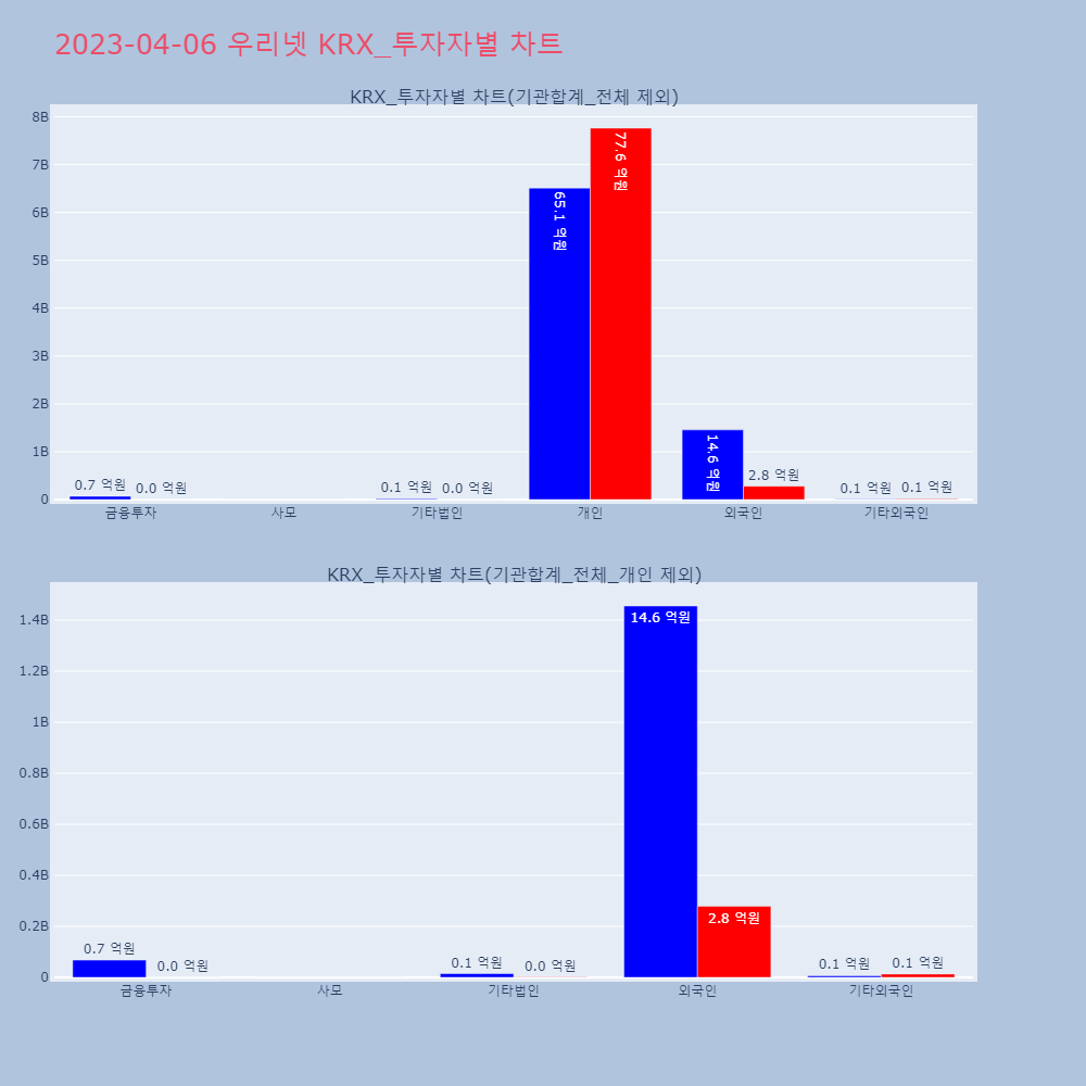 우리넷_KRX_투자자별_차트