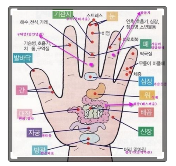 명상음악 돈 들지않고 집에서 쉽게