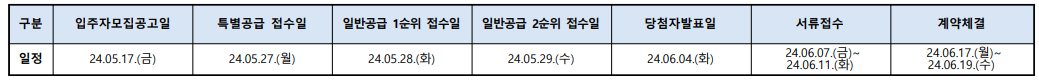 두산 위브더제니스 센트럴시티 아파트 청약 일정표