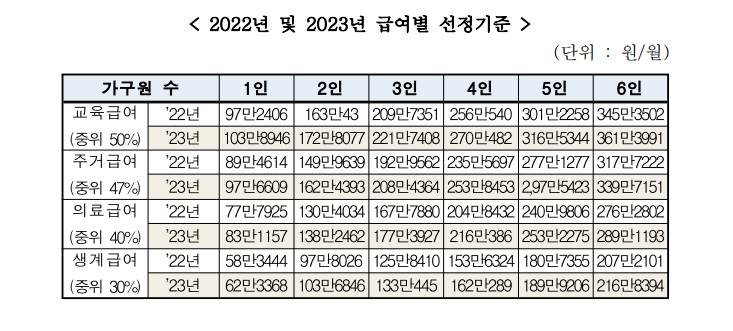 2023년-급여별-선정기준