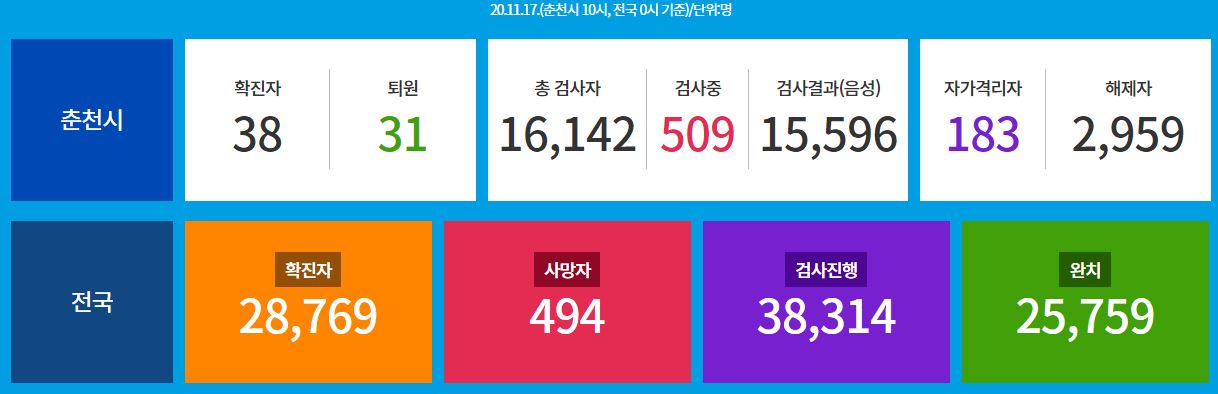  춘천시 38번 강원대 교직원 코로나19 확진자 발생 동선은?