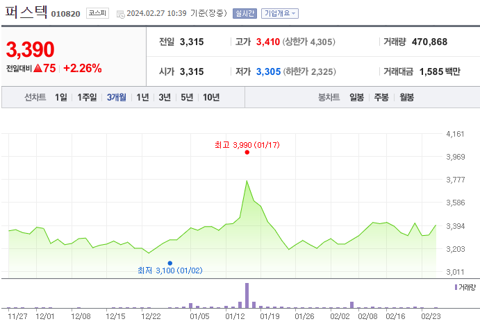 퍼스텍 탈로스 주가 전망