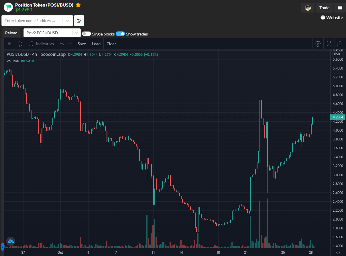  Position Token(포지션 토큰) 정리할 타이밍 (Feat. 역사는 반복된다.)