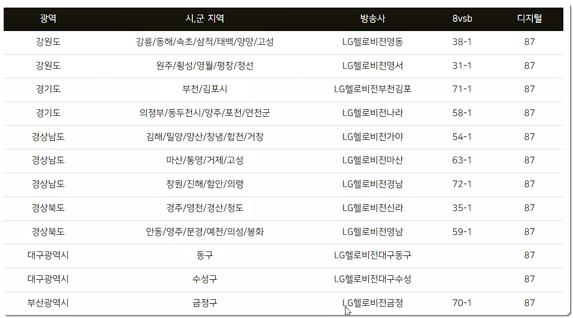 지역별 채널번호 조회
