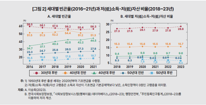 기초연금 성전방식 개편