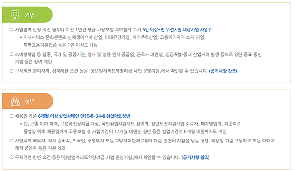 청년일자리도약장려금 지원 대상 조건 안내