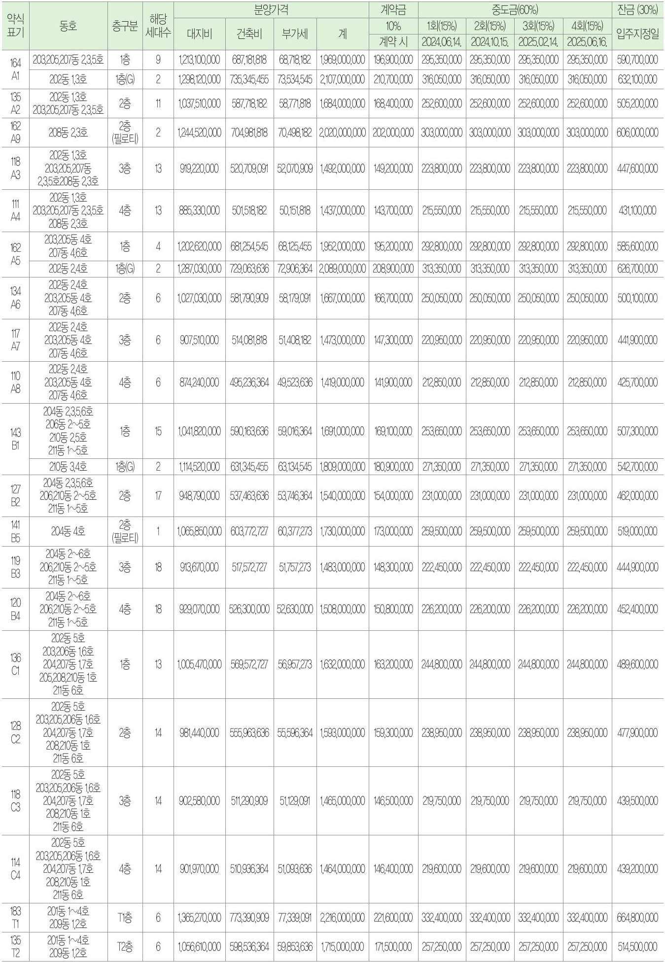 판교TH212-5