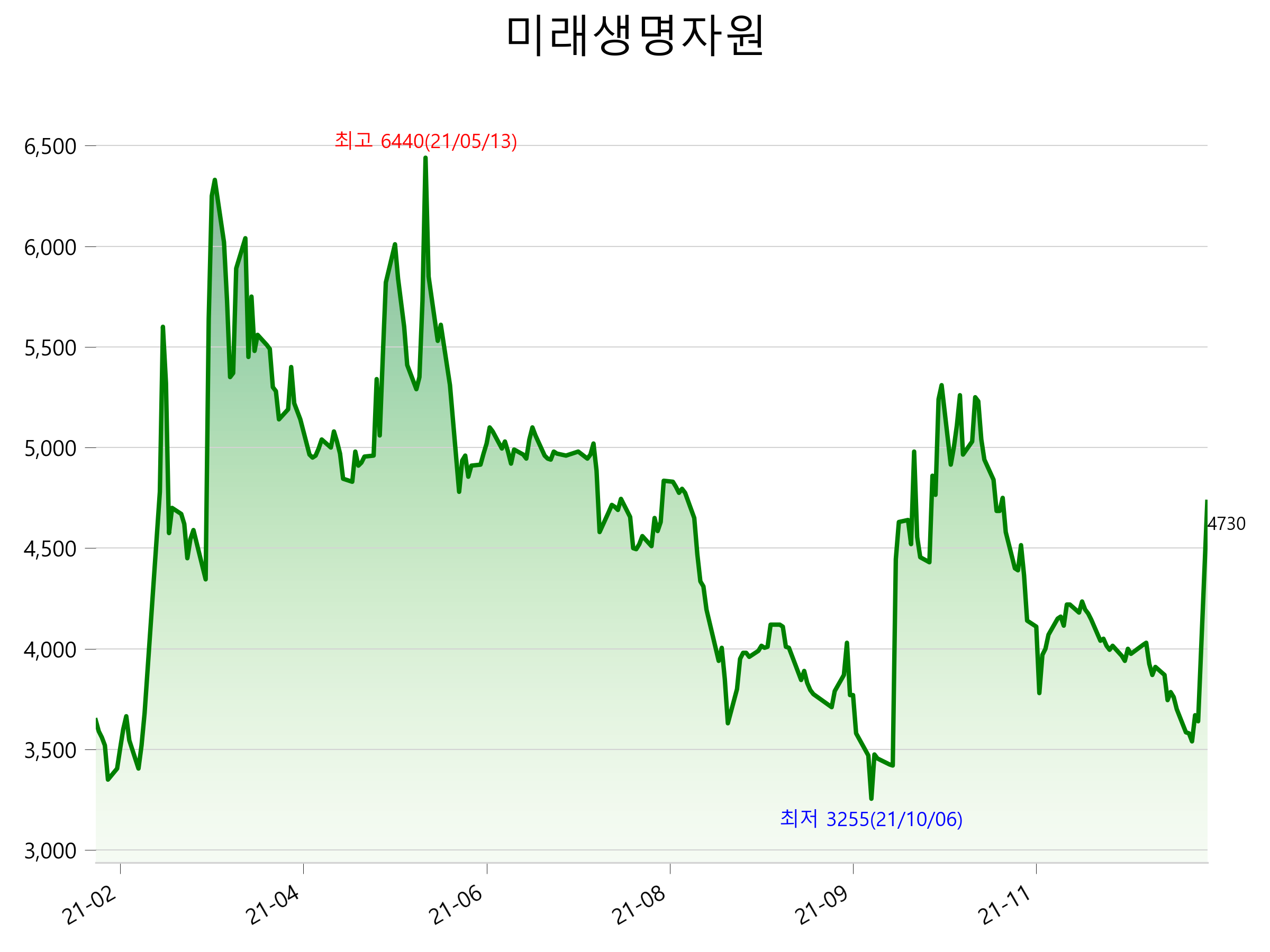  미래생명자원 주가 급등 이유