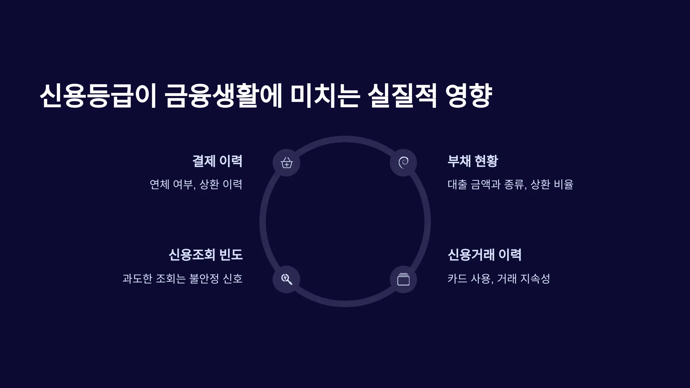 신용등급이 금융생활에 미치는 실질적 영향
