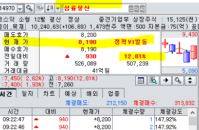  190823 차트소믈리에 삼륭물산 수익인증