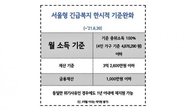 긴급복지지원제도