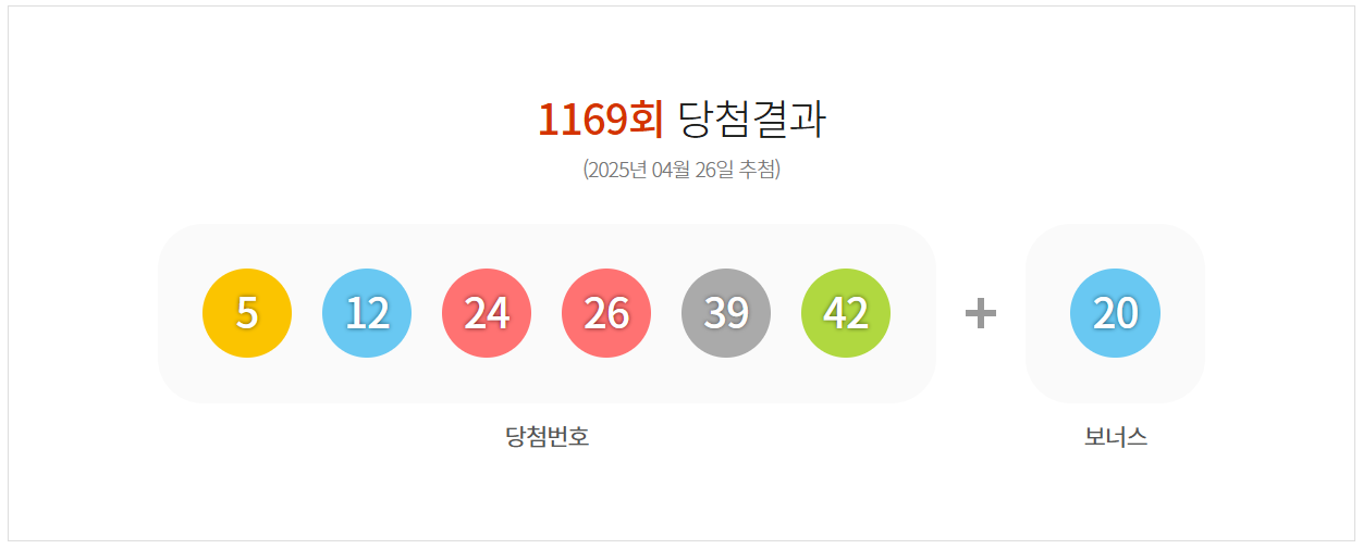 로또 1169회 당첨번호 1등 당첨지역 확인하기
