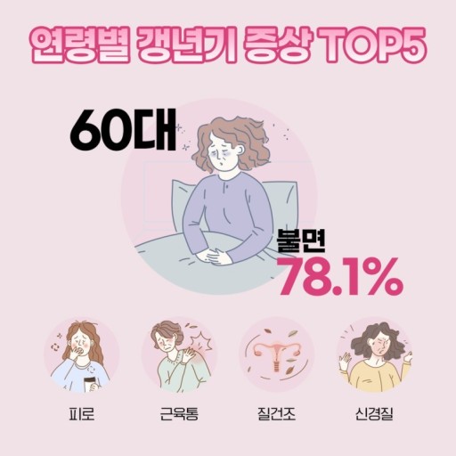 갱년기증상