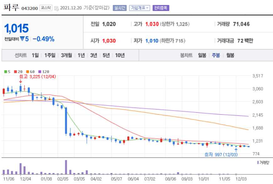 신재생에너지 관련주식 정리