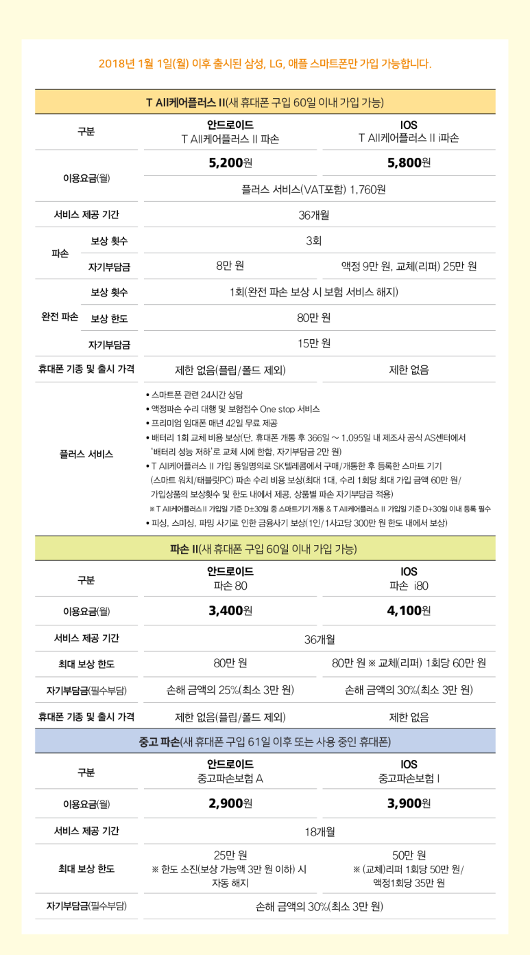 휴대폰 통신사 변경 SKT 휴대폰 보험 상품 5