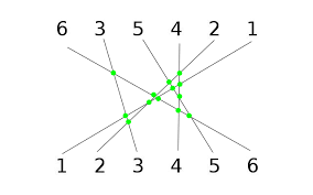 inversion counting
