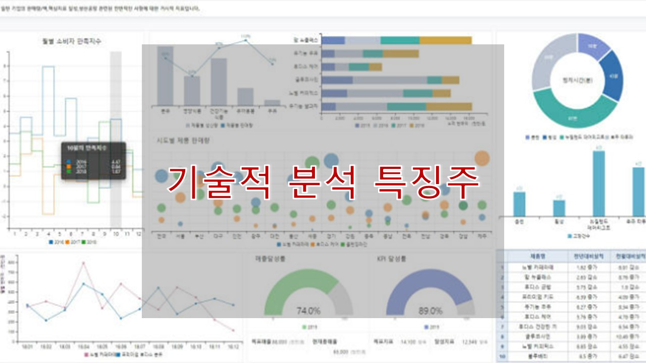 기술적 분석 특징주