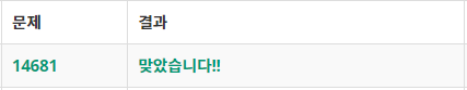 제출 결과