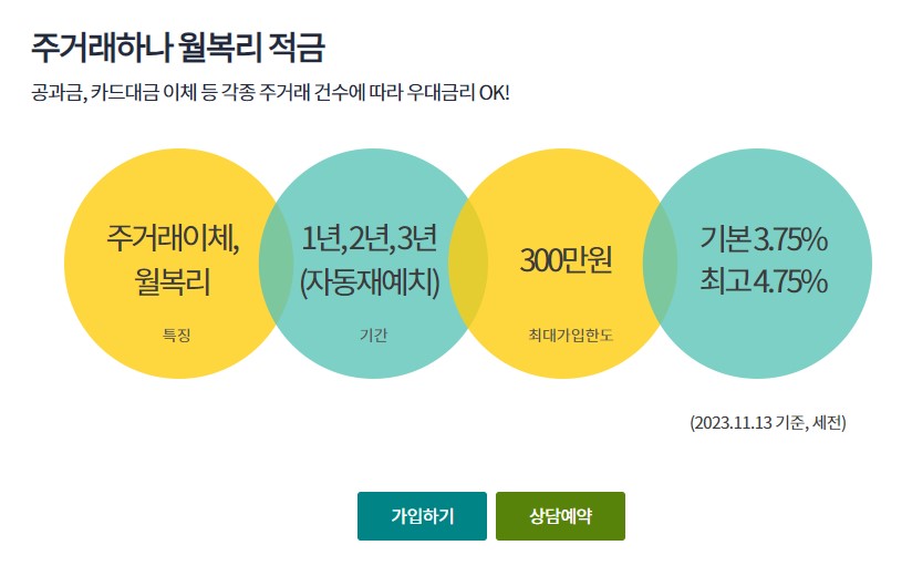 하나은행 주거래하나 월복리 적금 가입 안내