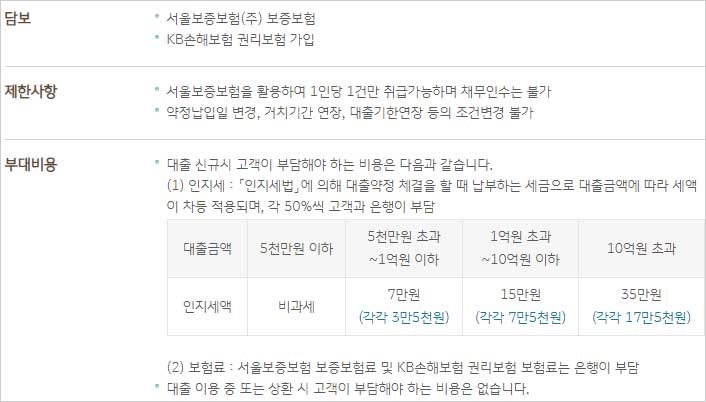 신차구매용-KB국민은행-KB매직카대출-담보-제한사항-부대비용-설명-이미지