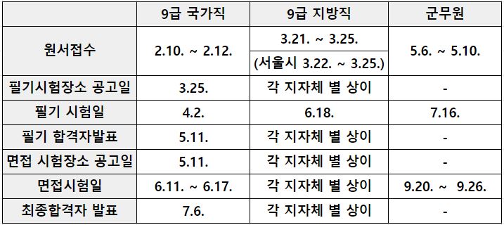 한눈에보기